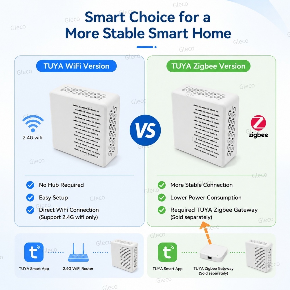 Pengukur Tingkat Kebisingan Wi - Smart Home Automation Kit ulasan dan harga