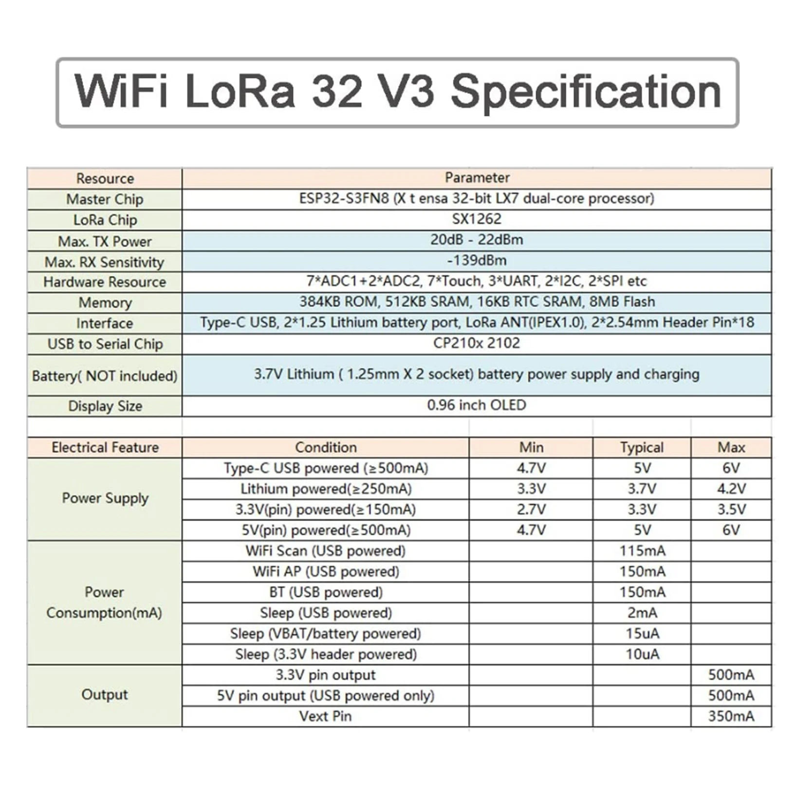Kit WIFI Lora 32 V3 915MHz ESP - Esp32 Smart Home Kit ulasan dan harga