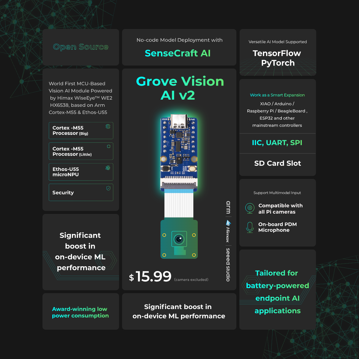Paket Grove Vision AI V2 – Pro - Sensor Kit Arduino ulasan dan harga
