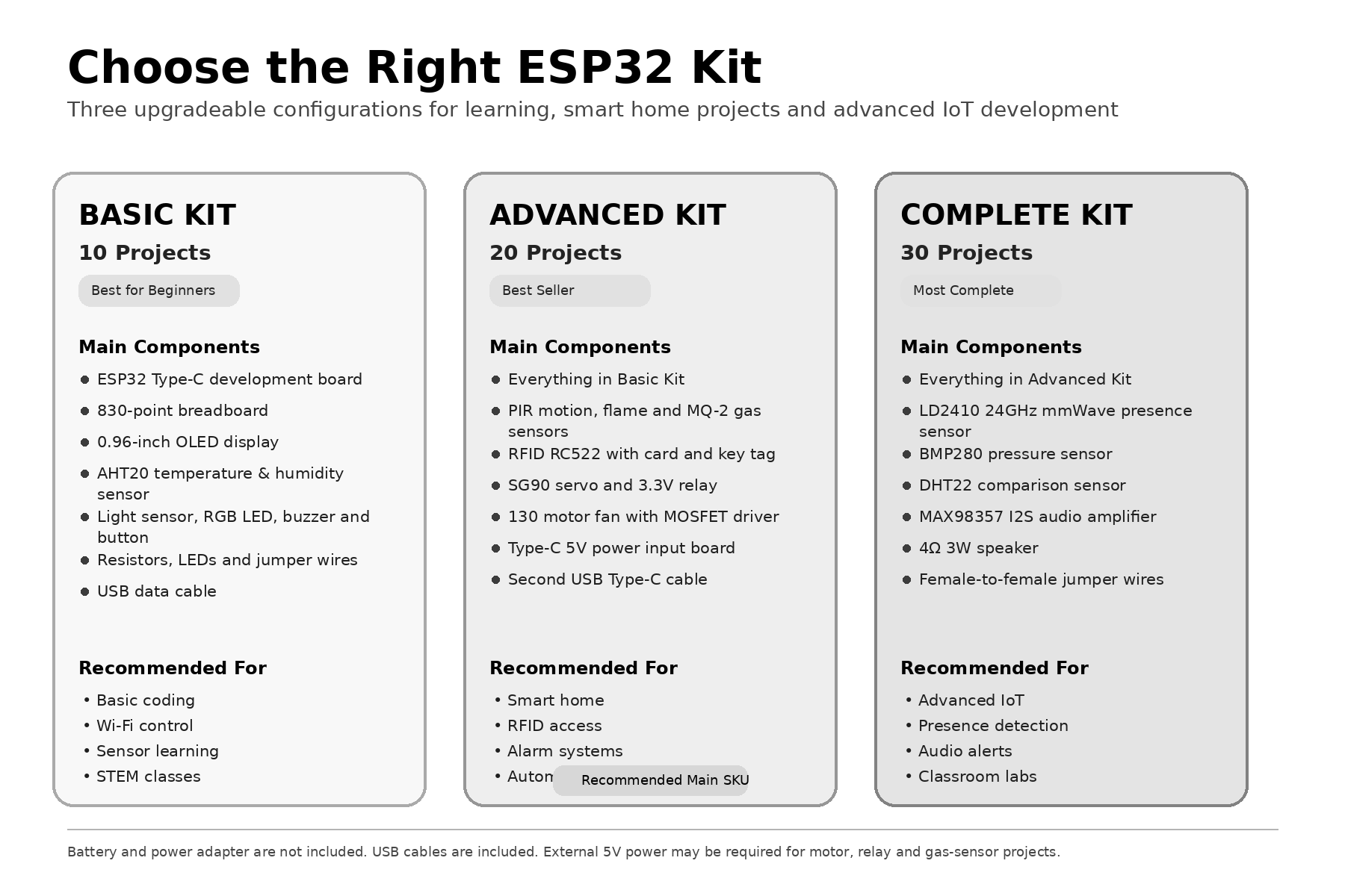 Kit Pemula IoT Rumah Pintar ES - Esp32 Smart Home Kit ulasan dan harga