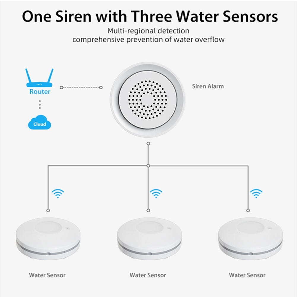PHILE-Home Automation Wifi Sen - Smart Home Automation Kit ulasan dan harga