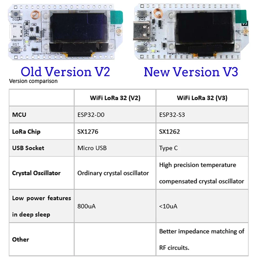 2 set LoRa32 V3 ESP32-S3 WiFi  - Esp32 Smart Home Kit ulasan dan harga